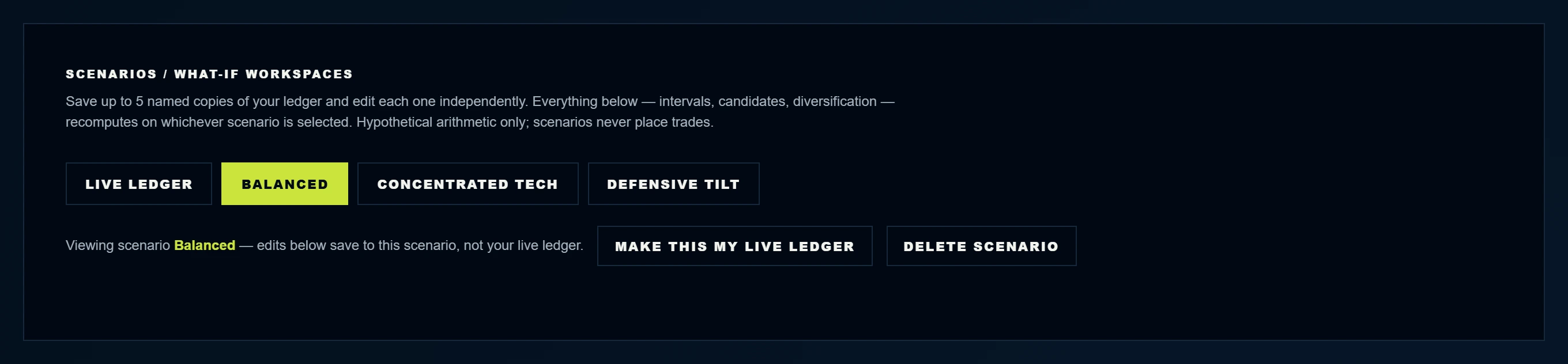 The scenario switcher: several named what-if ledgers saved side by side, each one re-pricing the whole dashboard when selected.